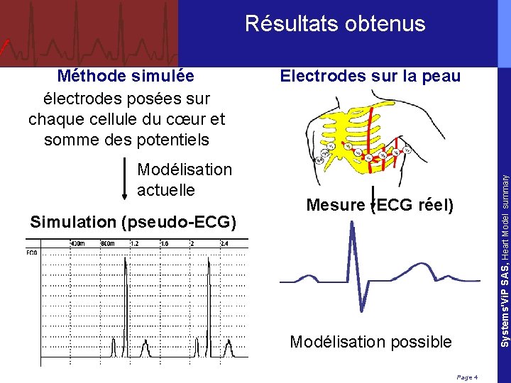 Résultats obtenus Modélisation actuelle Simulation (pseudo-ECG) Electrodes sur la peau Systems'Vi. P SAS, Heart