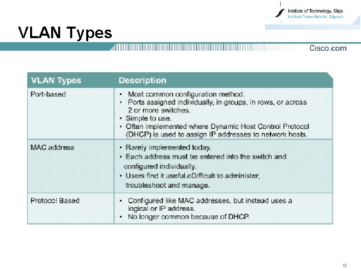 VLAN Types 12 