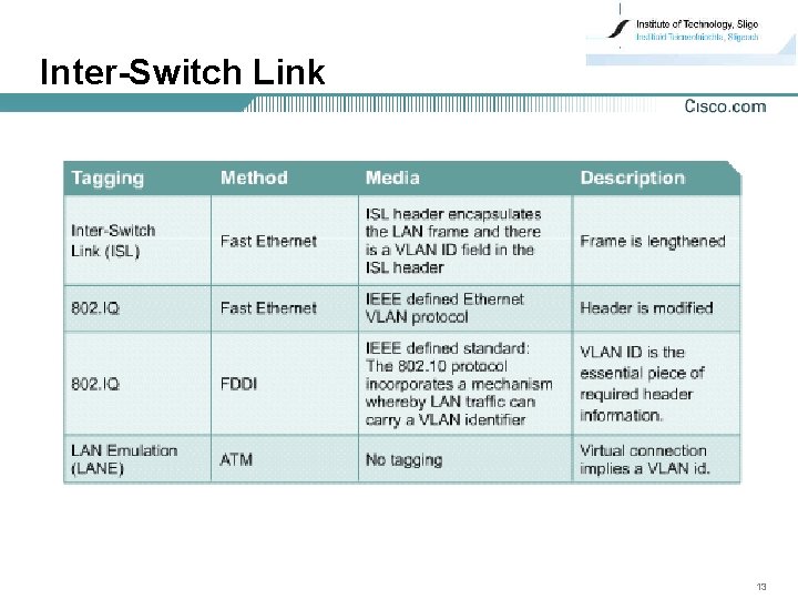 Inter-Switch Link 13 