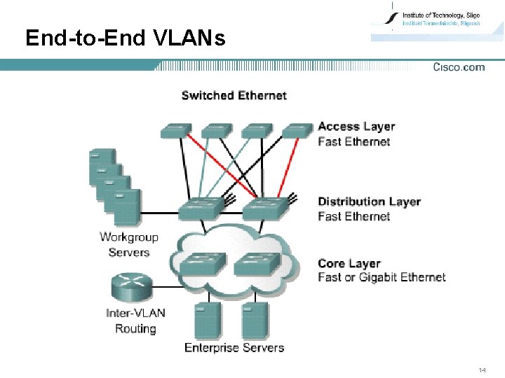 End-to-End VLANs 14 