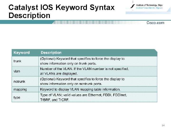 Catalyst IOS Keyword Syntax Description 24 