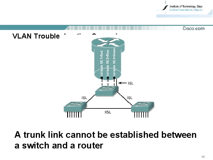 VLAN Troubleshooting Scenarios A trunk link cannot be established between a switch and a