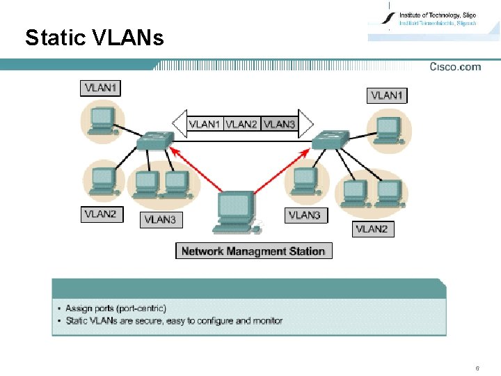 Static VLANs 6 