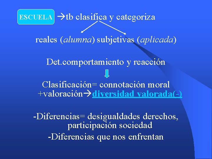 ESCUELA tb clasifica y categoriza reales (alumna) subjetivas (aplicada) Det. comportamiento y reacción Clasificación=