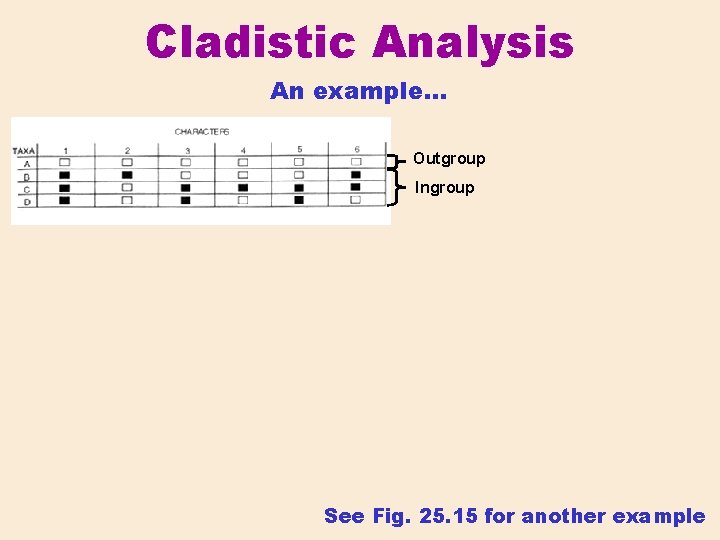 Cladistic Analysis An example… Outgroup Ingroup See Fig. 25. 15 for another example 