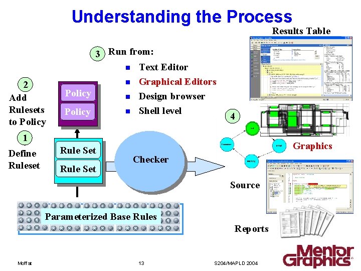 Understanding the Process Results Table 2 Add Rulesets to Policy 3 Run from: n