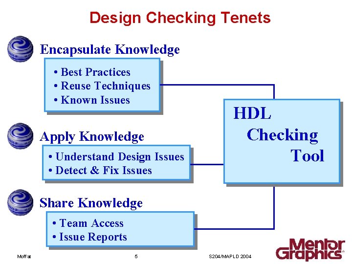 Design Checking Tenets Encapsulate Knowledge • Best Practices • Reuse Techniques • Known Issues