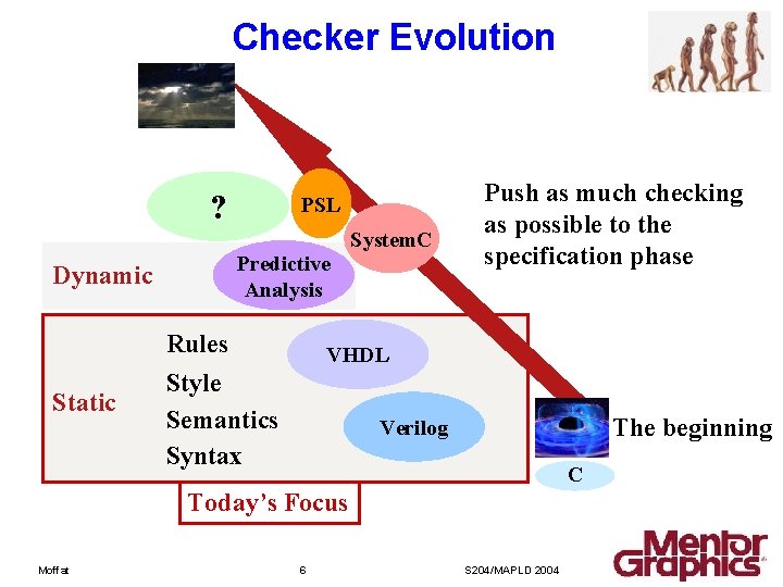 Checker Evolution ? Dynamic Static PSL Predictive Analysis Rules Style Semantics Syntax System. C