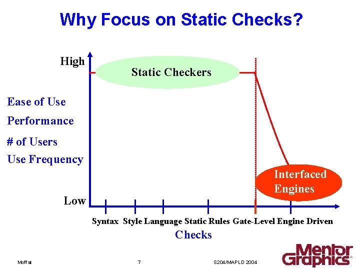 Why Focus on Static Checks? High Static Checkers Ease of Use Performance # of
