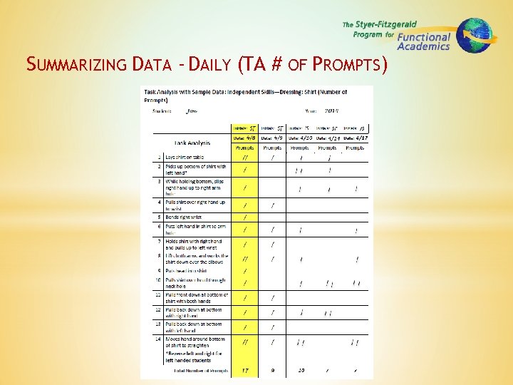 SUMMARIZING DATA - DAILY (TA # OF PROMPTS) 