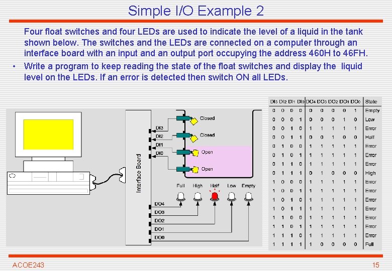 Simple I/O Example 2 Four float switches and four LEDs are used to indicate