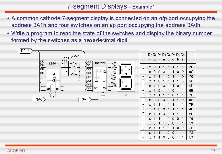 7 -segment Displays – Example 1 • A common cathode 7 -segment display is