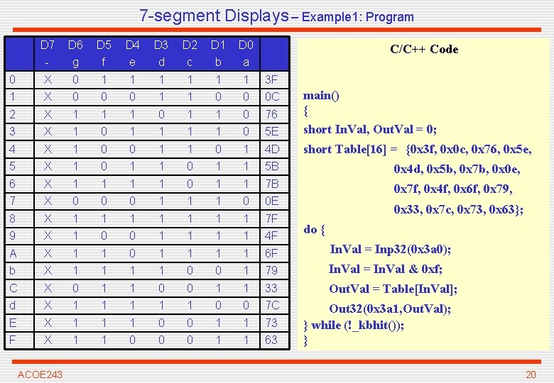 7 -segment Displays – Example 1: Program D 7 D 6 D 5 D