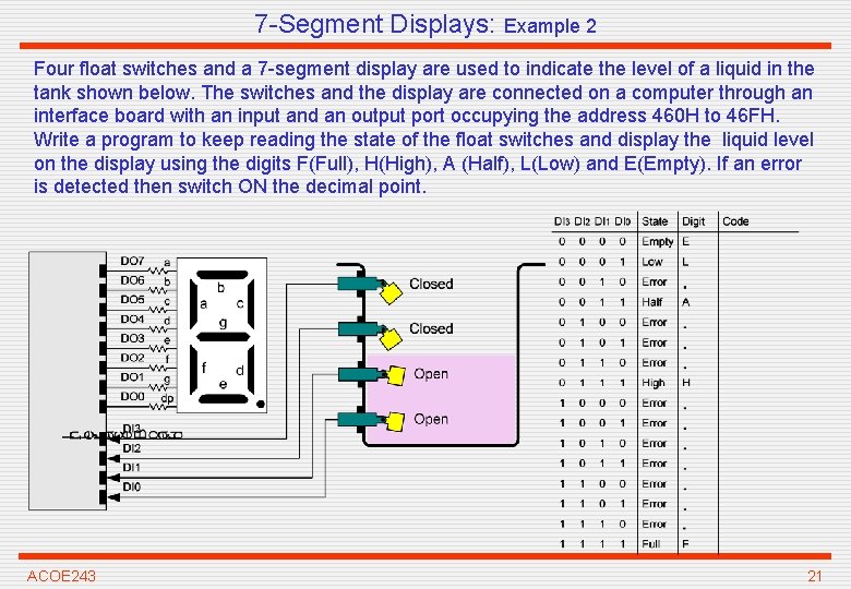 7 -Segment Displays: Example 2 Four float switches and a 7 -segment display are