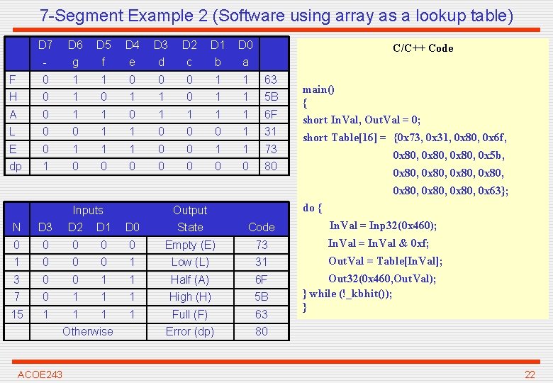 7 -Segment Example 2 (Software using array as a lookup table) D 7 D