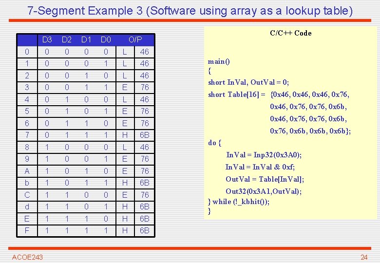 7 -Segment Example 3 (Software using array as a lookup table) D 3 D