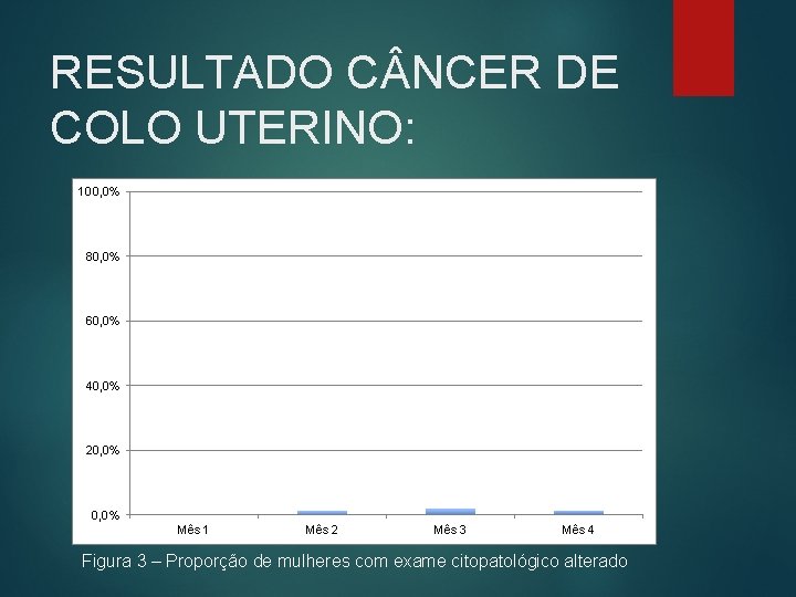 RESULTADO C NCER DE COLO UTERINO: 100, 0% 80, 0% 60, 0% 40, 0%