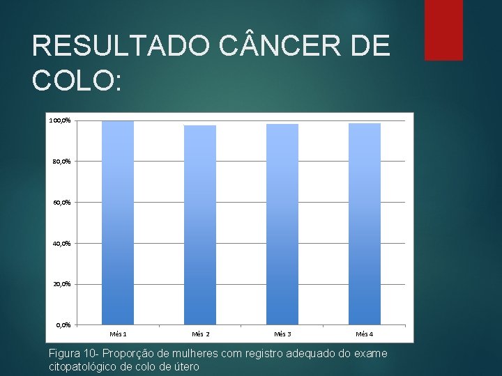 RESULTADO C NCER DE COLO: 100, 0% 80, 0% 60, 0% 40, 0% 20,