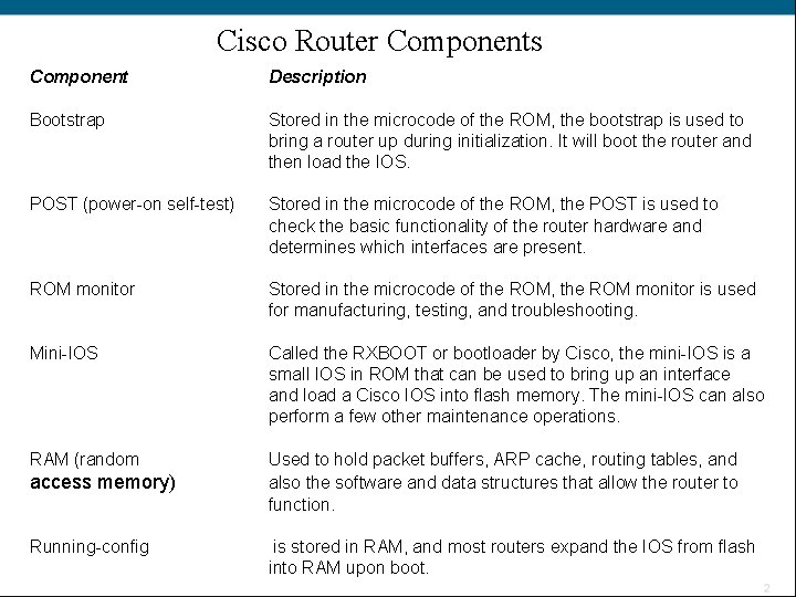 Cisco Router Components Component Description Bootstrap Stored in the microcode of the ROM, the