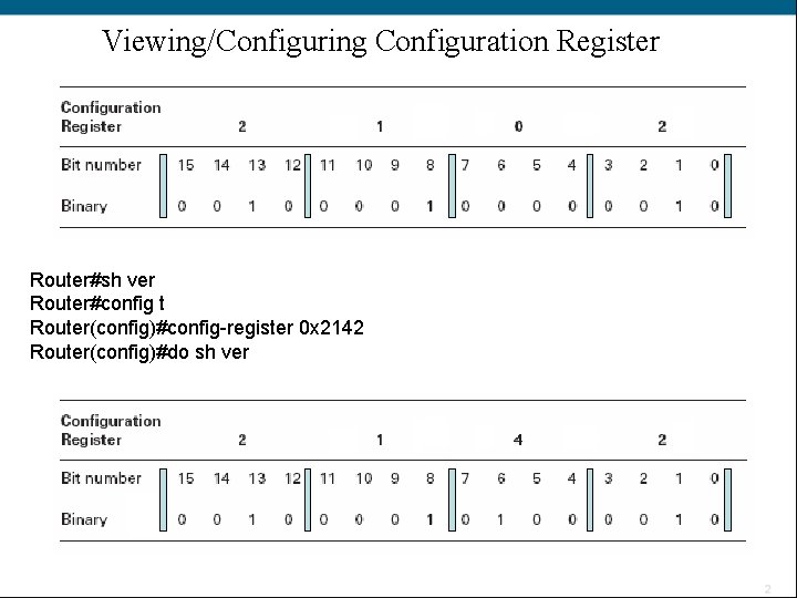 Viewing/Configuring Configuration Register Router#sh ver Router#config t Router(config)#config-register 0 x 2142 Router(config)#do sh ver