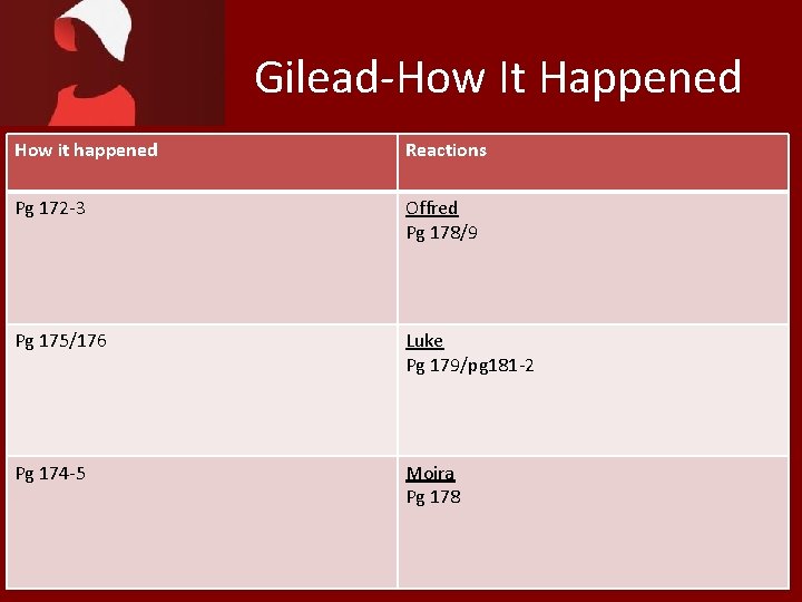 Gilead-How It Happened How it happened Reactions Pg 172 -3 Offred Pg 178/9 Pg