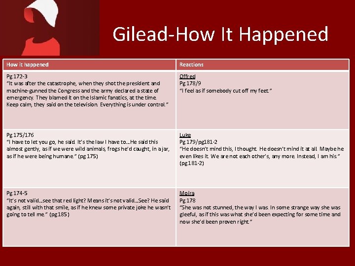 Gilead-How It Happened How it happened Reactions Pg 172 -3 “It was after the
