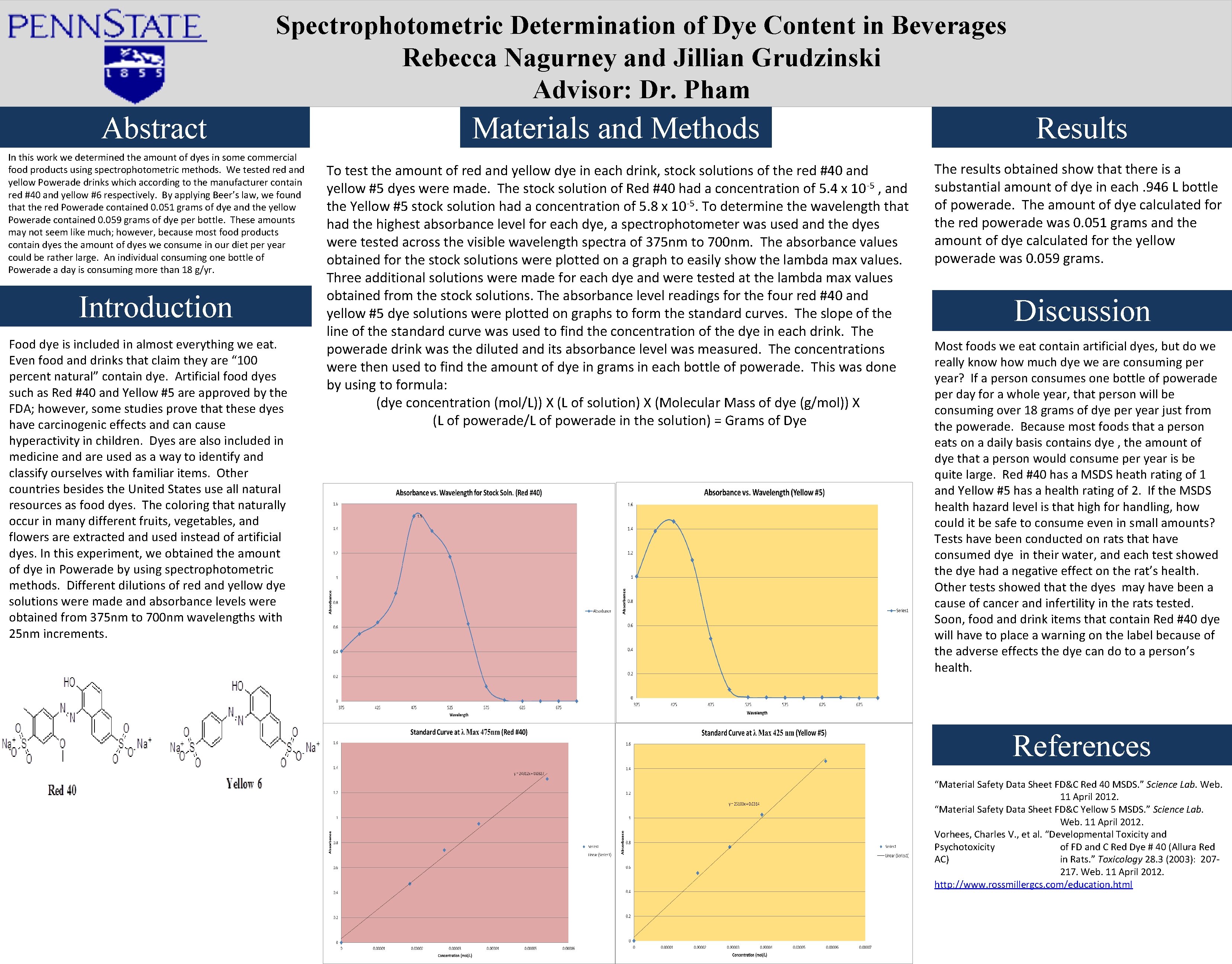 Spectrophotometric Determination of Dye Content in Beverages Rebecca Nagurney and Jillian Grudzinski Advisor: Dr.