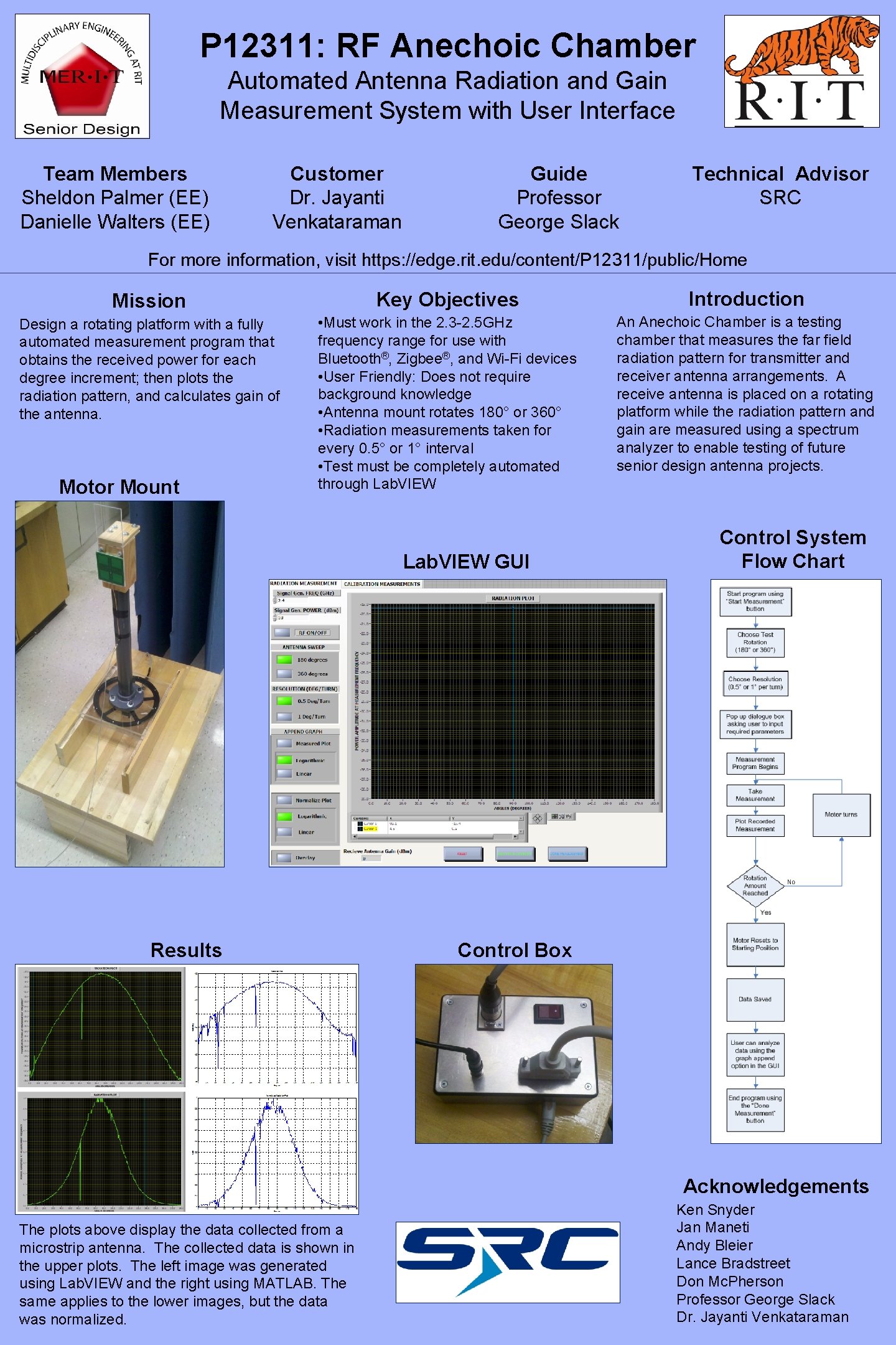 P 12311: RF Anechoic Chamber Automated Antenna Radiation and Gain Measurement System with User