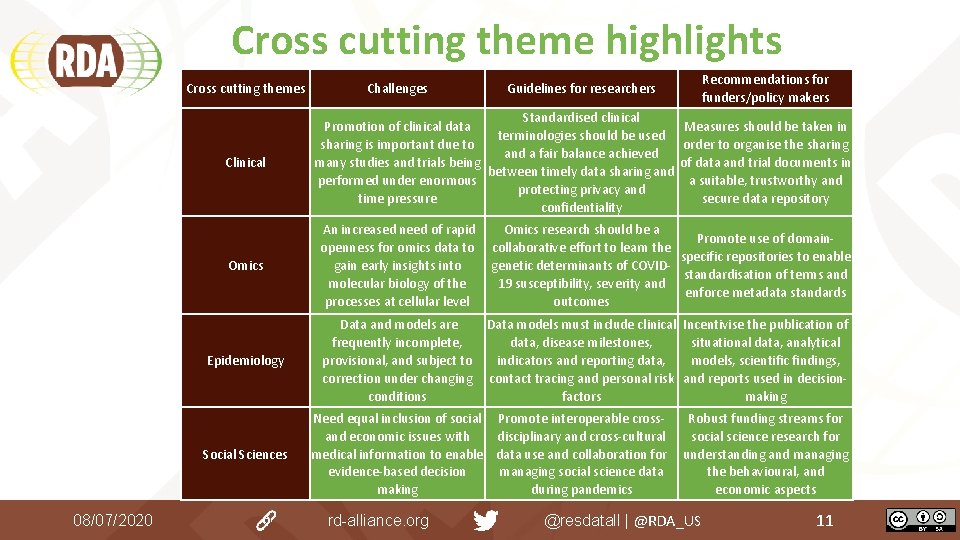 Cross cutting theme highlights Cross cutting themes Clinical Recommendations for funders/policy makers Guidelines for Cross cutting theme highlights Cross cutting themes Clinical Recommendations for funders/policy makers Guidelines for