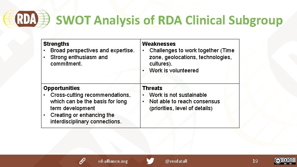 SWOT Analysis of RDA Clinical Subgroup Strengths • Broad perspectives and expertise. • Strong SWOT Analysis of RDA Clinical Subgroup Strengths • Broad perspectives and expertise. • Strong
