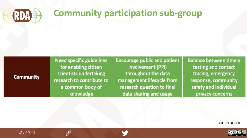 Community participation sub-group via Timea Biro 08/07/20 Community participation sub-group via Timea Biro 08/07/20