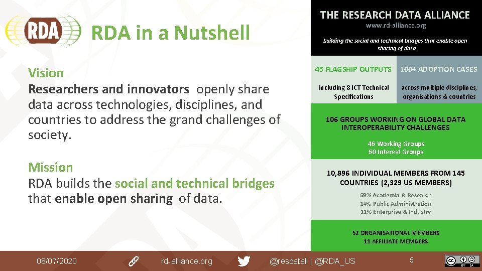 THE RESEARCH DATA ALLIANCE RDA in a Nutshell www. rd-alliance. org building the social THE RESEARCH DATA ALLIANCE RDA in a Nutshell www. rd-alliance. org building the social