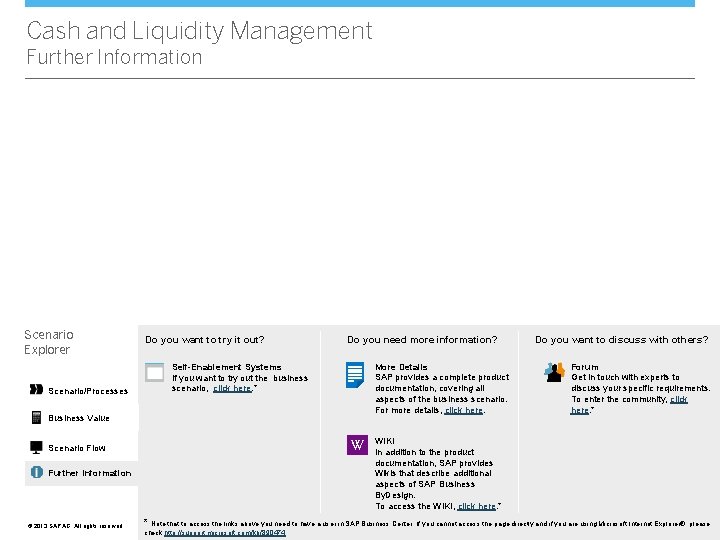 Cash and Liquidity Management Further Information Scenario Explorer Scenario/Processes Do you want to try