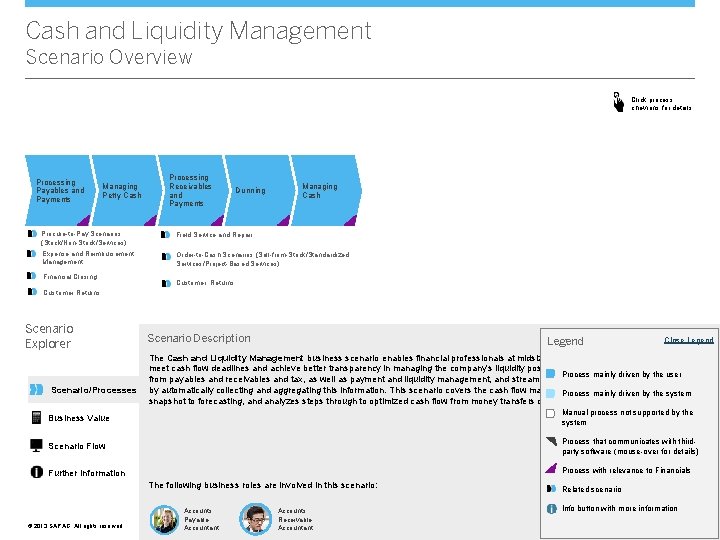 Cash and Liquidity Management Scenario Overview Click process chevrons for details Processing Payables and