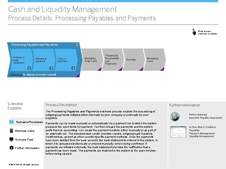 Cash and Liquidity Management Process Details: Processing Payables and Payments Click process chevrons for