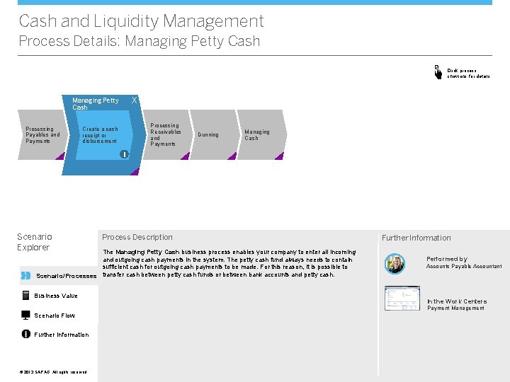 Cash and Liquidity Management Process Details: Managing Petty Cash Click process chevrons for details