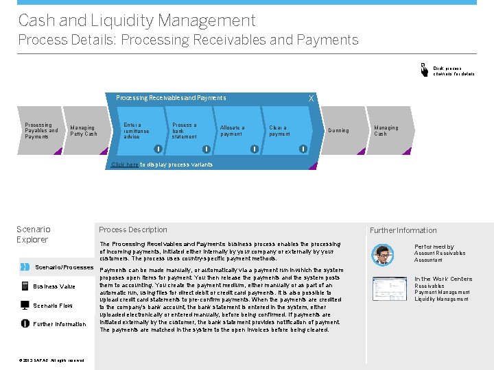 Cash and Liquidity Management Process Details: Processing Receivables and Payments Click process chevrons for