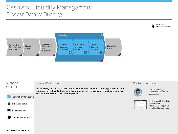 Cash and Liquidity Management Scenario Overview Click process