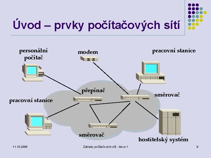 Úvod – prvky počítačových sítí personální počítač modem přepínač pracovní stanice směrovač 11. 10.