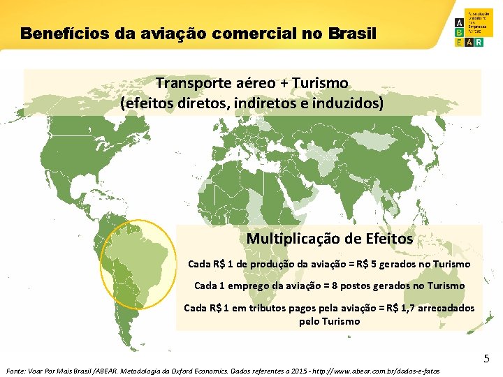 Benefícios da aviação comercial no Brasil Transporte aéreo + Turismo (efeitos diretos, indiretos e
