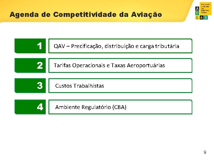 Agenda de Competitividade da Aviação 1 QAV – Precificação, distribuição e carga tributária 2