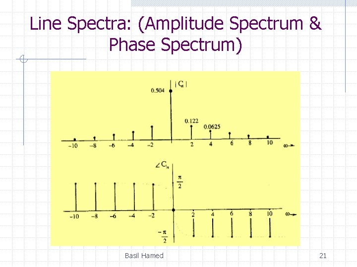 Line Spectra: (Amplitude Spectrum & Phase Spectrum) Basil Hamed 21 