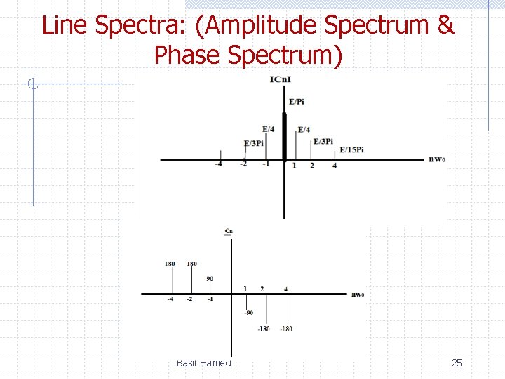 Line Spectra: (Amplitude Spectrum & Phase Spectrum) Basil Hamed 25 