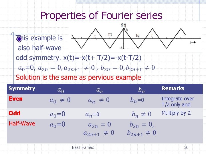 Properties of Fourier series Symmetry Remarks Even Integrate over T/2 only and Odd Multiply
