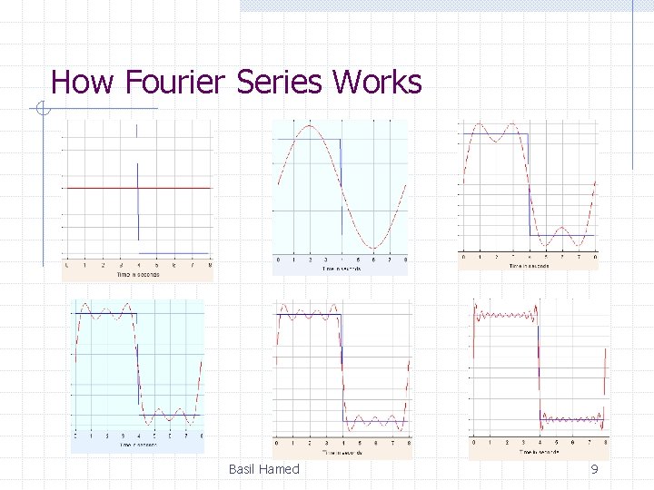 How Fourier Series Works Basil Hamed 9 