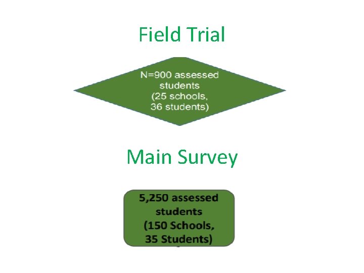 Field Trial Main Survey 