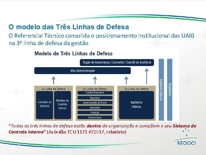 O modelo das Três Linhas de Defesa O Referencial Técnico consolida o posicionamento institucional