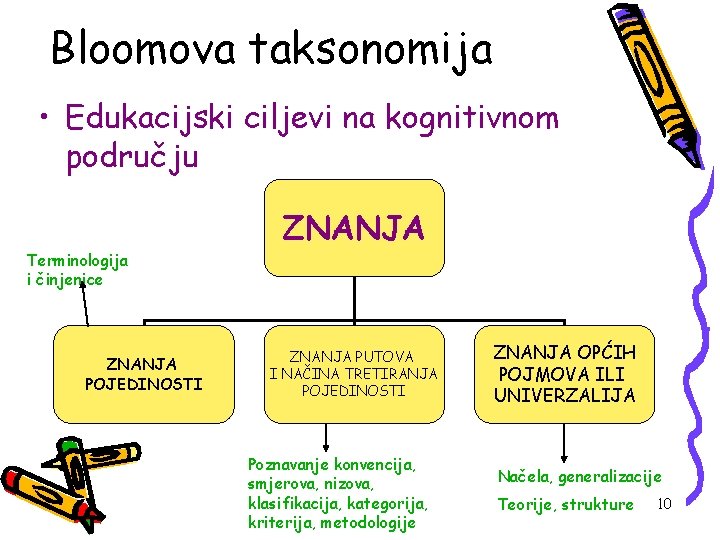 Bloomova taksonomija • Edukacijski ciljevi na kognitivnom području ZNANJA Terminologija i činjenice ZNANJA POJEDINOSTI