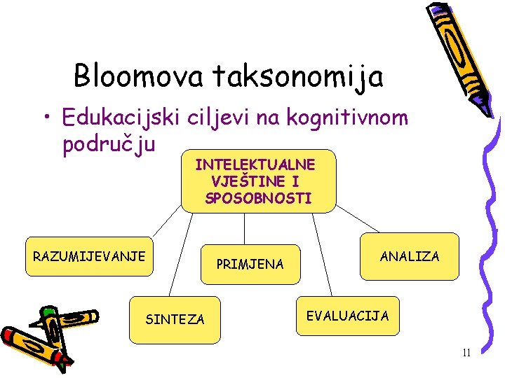 Bloomova taksonomija • Edukacijski ciljevi na kognitivnom području INTELEKTUALNE VJEŠTINE I SPOSOBNOSTI RAZUMIJEVANJE SINTEZA