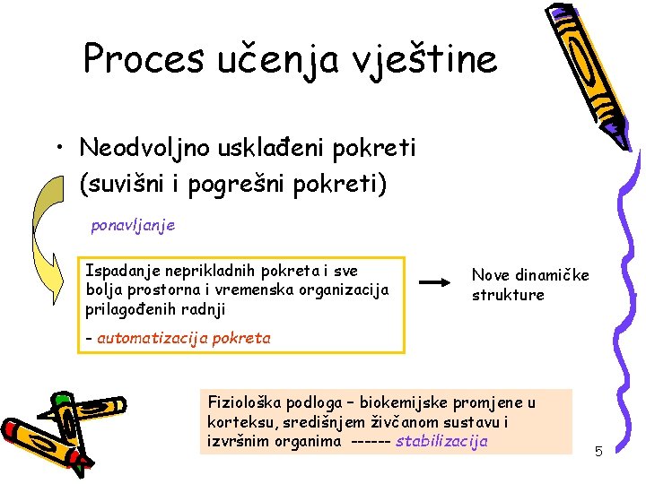 Proces učenja vještine • Neodvoljno usklađeni pokreti (suvišni i pogrešni pokreti) ponavljanje Ispadanje neprikladnih